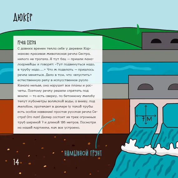 Детская книга "Дядичев. Канал имени Москвы. Детский путеводитель. Книга 2" - 892 руб. Серия: Графические путеводители, Артикул: 5340004