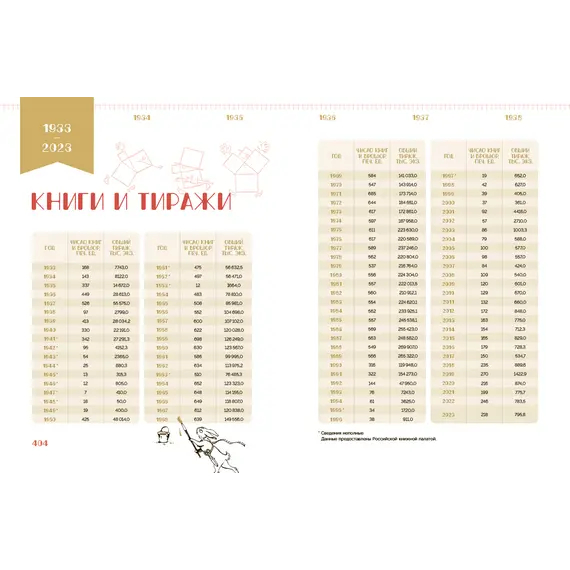 Детская книга "Детская литература. История. Люди. Книги (к 90-летию издательства)" - 5500 руб. Серия: Вне серии, Артикул: 5900104